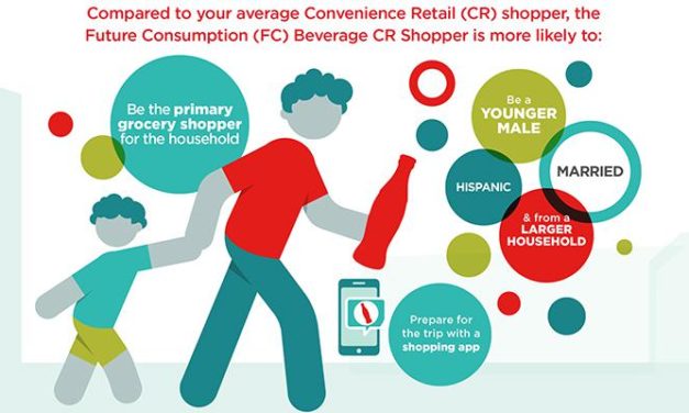 GET TO KNOW THE FUTURE CONSUMPTION BEVERAGE SHOPPER