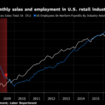 WHY THE ROUT IN RETAIL SHOULDN’T BE A BIG WORRY FOR U.S. ECONOMY