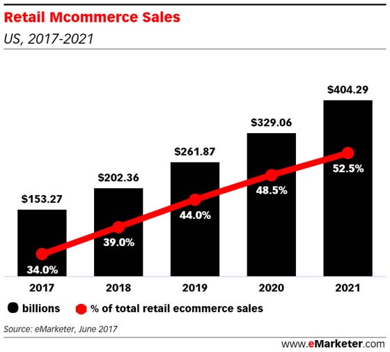 THE ‘WORLD WIDE WAIT’ IS STILL A THING IN RETAIL