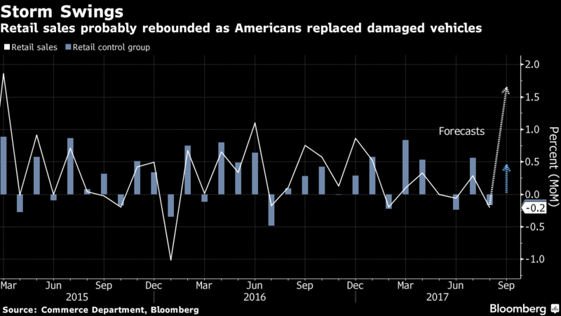 THIS JUMP IN U.S. RETAIL SALES AND INFLATION ISN’T WHAT IT SEEMS