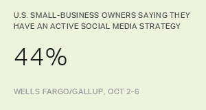 SMALL BUSINESS’ USE OF SOCIAL MEDIA, E-COMMERCE