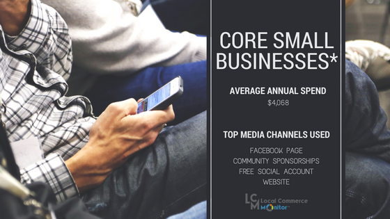 SMALLEST OF SMALL BUSINESSES RELY ON LOW COST DIGITAL AND SOCIAL ADVERTISING