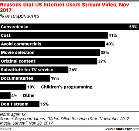 THE IMPACT OF STREAMING VIDEO IS HUGE (AND EASY TO OVERESTIMATE)