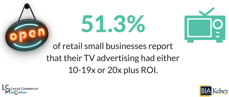 RETAIL SMALL BUSINESSES SEE BETTER ROI WITH TV THAN DIGITAL ADS