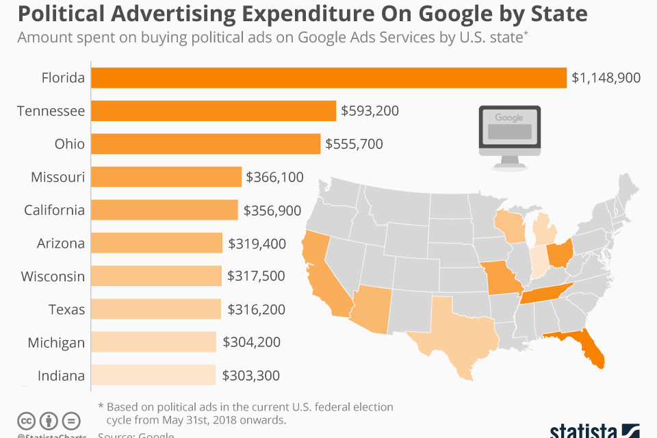 POLITICAL ADVERTISING EXPENDITURE ON GOOGLE BY STATE