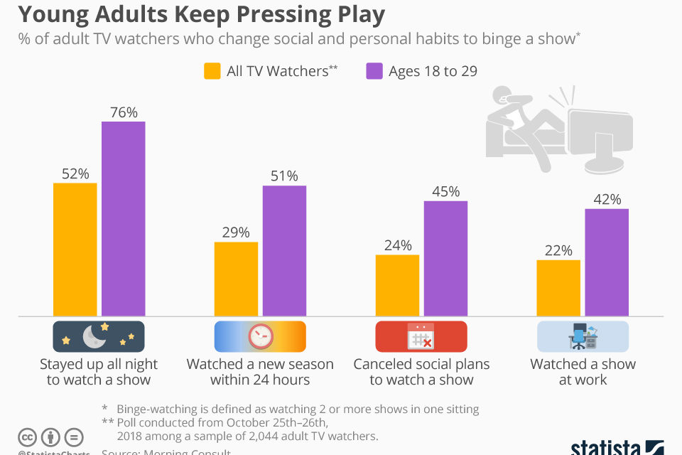 YOUNG ADULTS KEEP PRESSING PLAY
