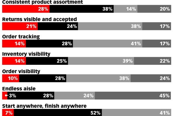 PRICING OPTIMIZATION IS MORE THAN A NUMBERS GAME