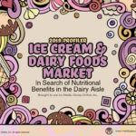 ICE CREAM & DAIRY FOODS MARKET 2019 PRESENTATION