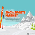 Snowsports Market 2019 Presentation