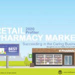 Retail Pharmacy Market 2020 Presentation