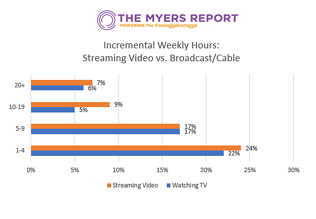 Special Study on COVID-19’s Impact on Streaming Services