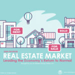 Real Estate Market 2020 Presentation