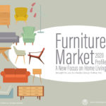 Furniture Market 2020 Presentation