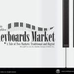Keyboards Market 2020 Presentation