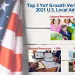 Top 3 Verticals for Local Ad Spend Growth in 2021