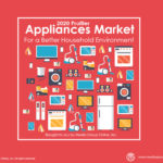 Appliances Market 2020 Presentation