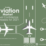 Aviation Market 2020 Presentation