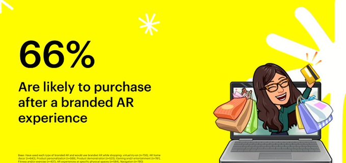 Snapchat Shares New Research Into the Evolving Use of AR in the Product Discovery and Purchase Process