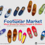 Footwear Market 2021 Presentation