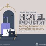 Hotels Industry 2022 PLUS Presentation
