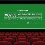 Movies and Theaters Industry 2022 Presentation