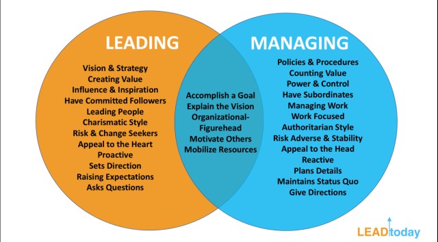 YES, There is a Difference Between Managing and Leading