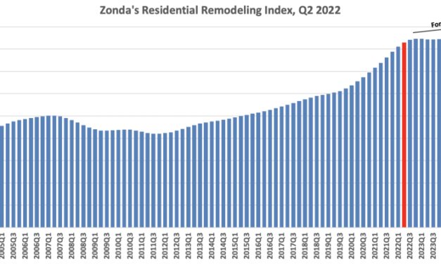 Remodeling to Remain Robust Through 2022