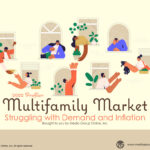 Multifamily Market 2022 Presentation