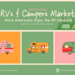 RVs & Campers Market 2023 Presentation