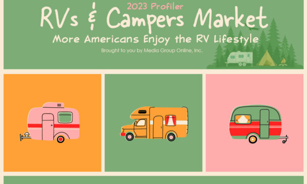 RVs & Campers Market 2023 Presentation