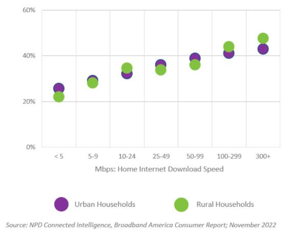 Research Shows Internet Access Directly Affects Consumer Electronic Device Ownership Levels in U.S.