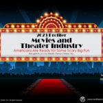 Movies and Theater Industry 2023 Presenation
