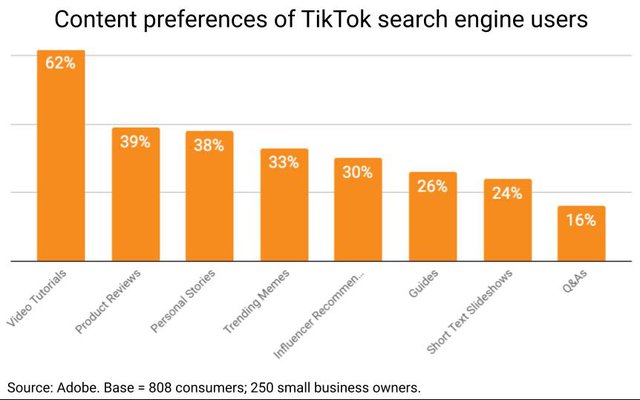 TikTok: The Gen Z Search Engine