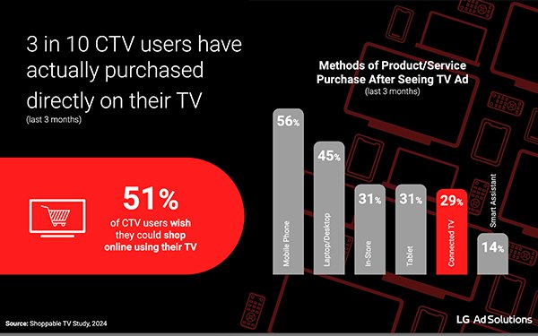 More Shoppable TV Is Coming