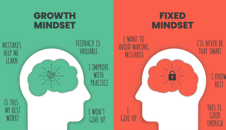 This is How Your Mindset is Affecting Your Leadership
