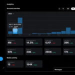 X Launches Advanced Analytics for Premium Subscribers