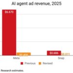 Pure Play AI Ad Spending Accelerating