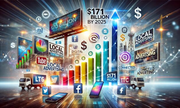 “U.S. Local Advertising Set to Reach $171 Billion by 2025: Digital Media Poised to Overtake Traditional Formats”