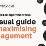 How the TikTok Algorithm Works [Infographic]