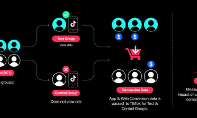 TikTok Rolls Out Automated Ad Targeting Options for the Holidays