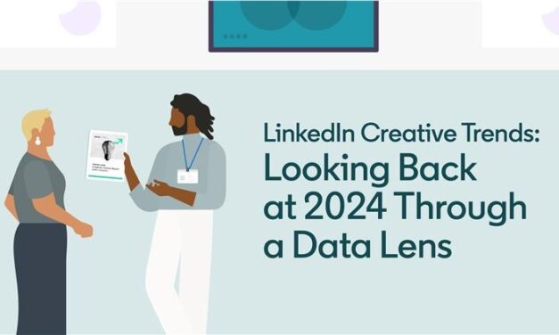 LinkedIn Creative Trends: Looking Back at 2024 Through a Data Lens