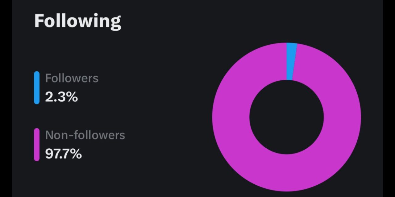 X Introduces Follower vs. Non-Follower Engagement Insights for Premium Users