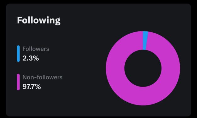 X Introduces Follower vs. Non-Follower Engagement Insights for Premium Users